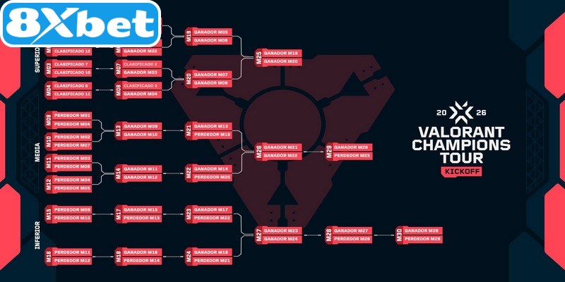 Bí quyết cược giải đấu Valorant luôn thắng cho anh em